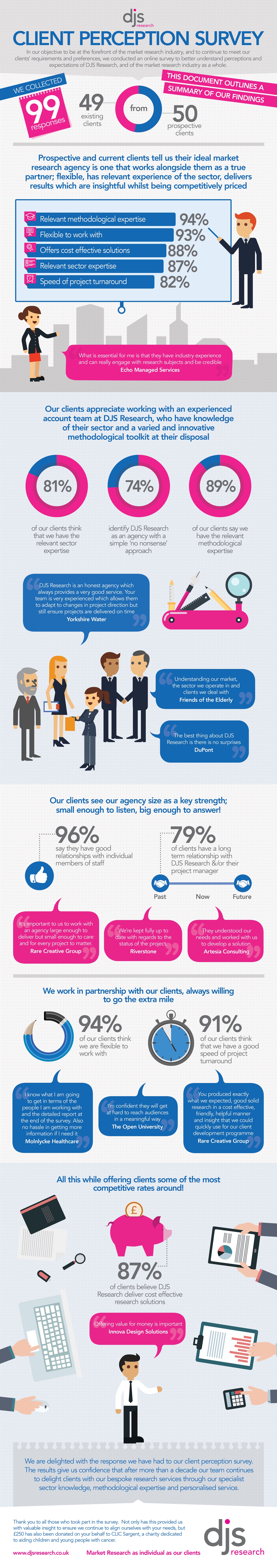 DJS Research Ltd Infographic